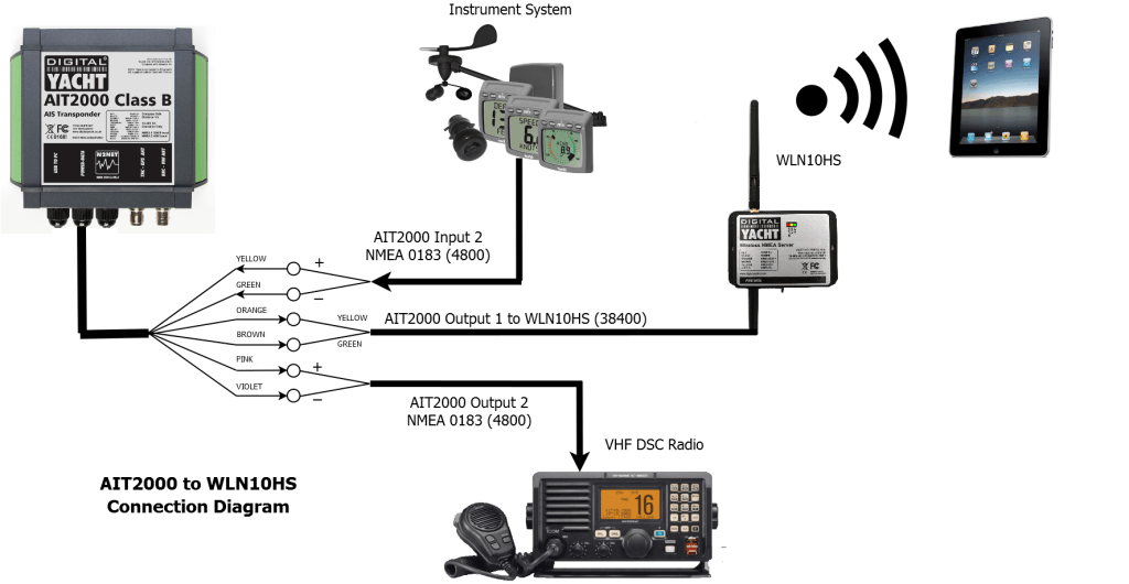 El protocolo NMEA, evolución y futuro en la electrónica ... nexus 7 circuit diagram 