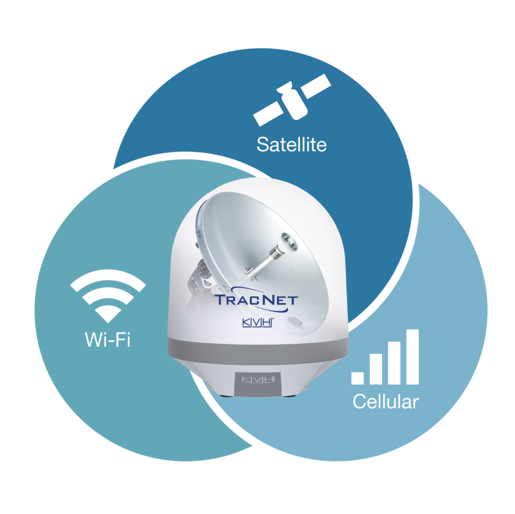 Nueva red híbrida KVH ONE y terminales de KVH Panorama Náutico