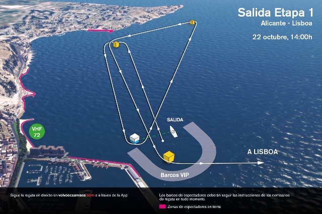 panorama náutico, larga Volvo Ocean RAce