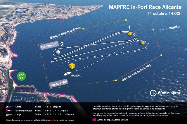 panorama náutico, regata In-Port, Volvo Ocean Race